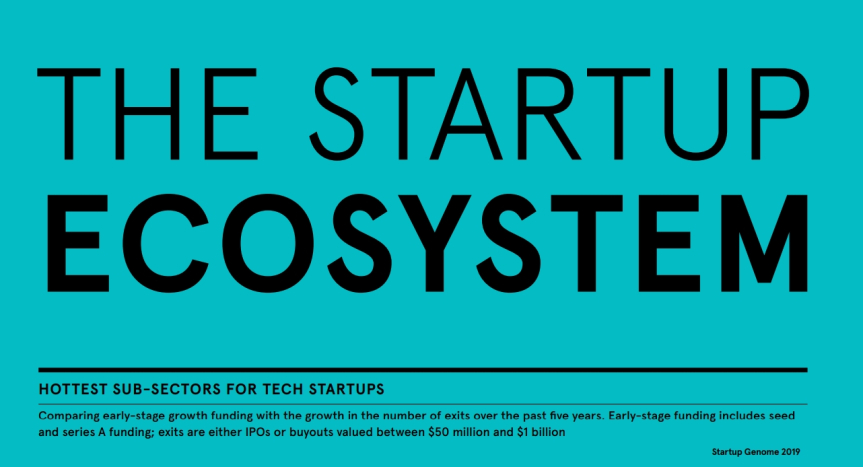 Ako vyzerá startupový ekosystém technologických firiem a jednorožcov