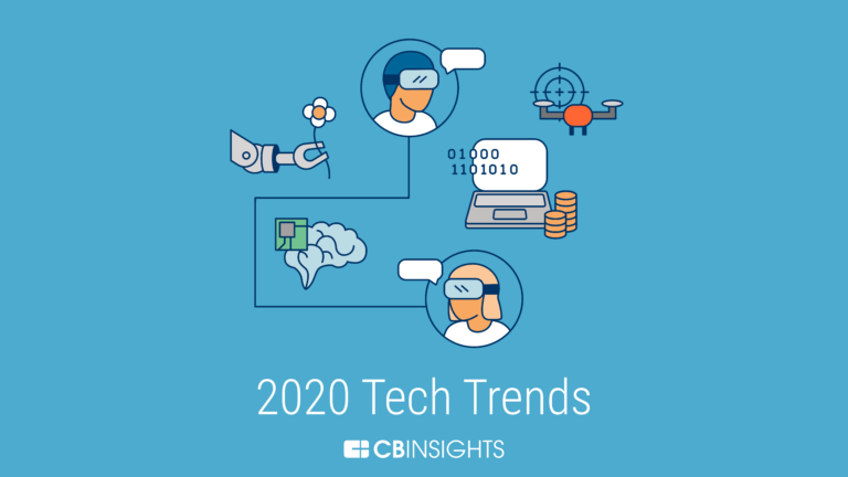 14 technologických trendov startupov pre rok 2020