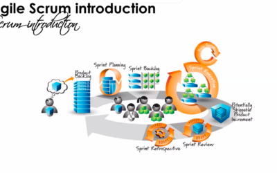 Agile Scrum – metodika riadenia projektov