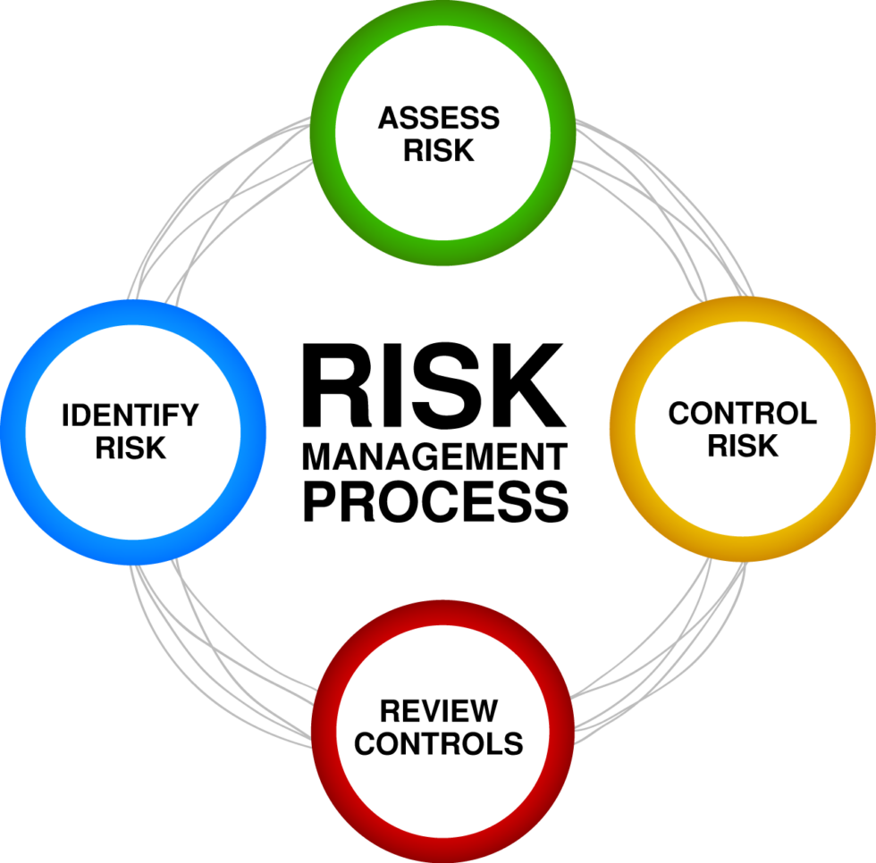 risk-management-uvp-technicom